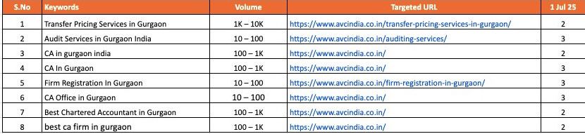 AVC India Case Studies