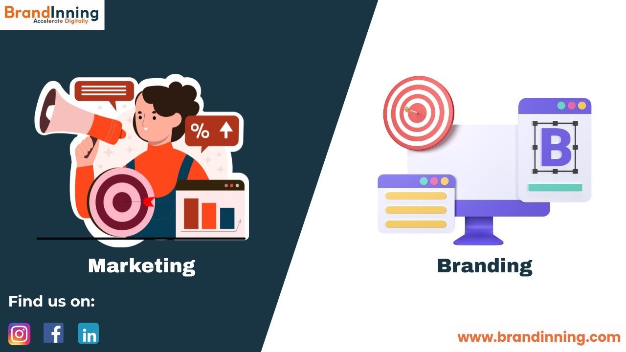 marketing Branding